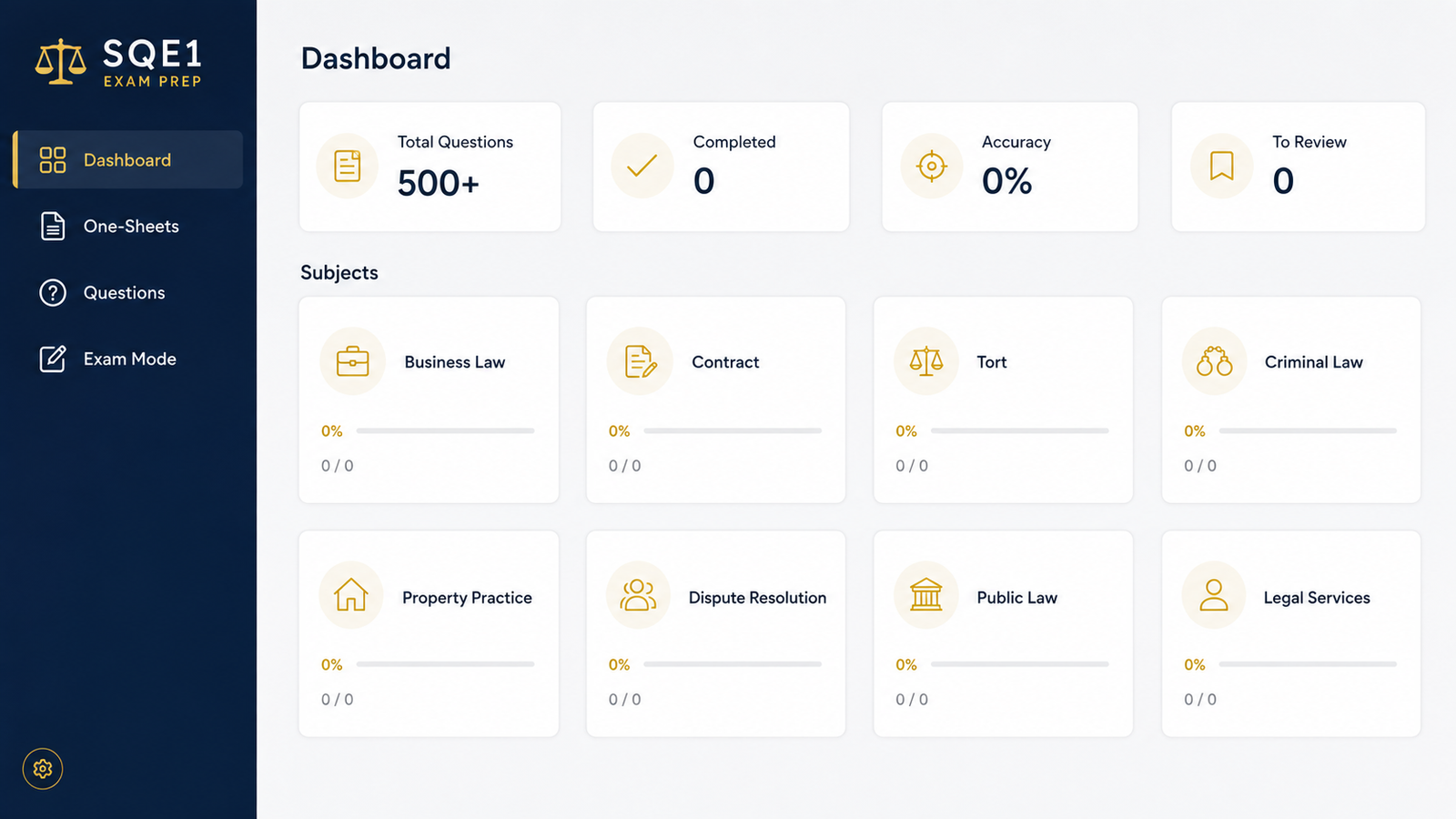 Members area dashboard showing progress by subject
