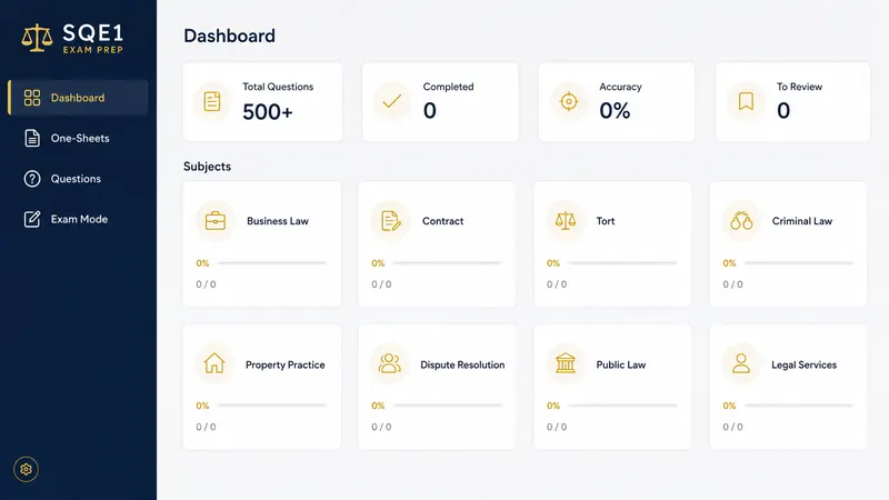 Members area dashboard showing progress by subject